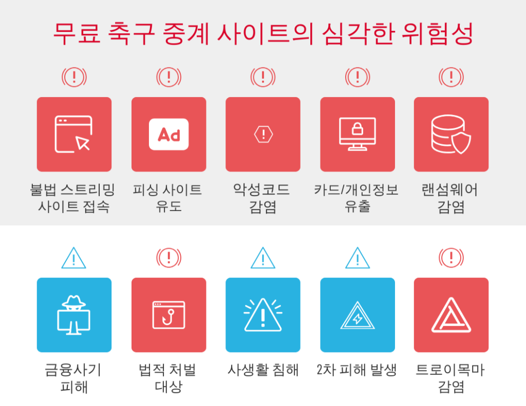 무료 축구 중계 사이트의 보안 위험을 경고하는 인포그래픽